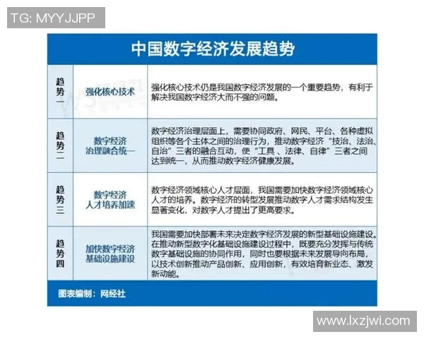互联网时代下数字经济新动能的崛起与发展趋势探索