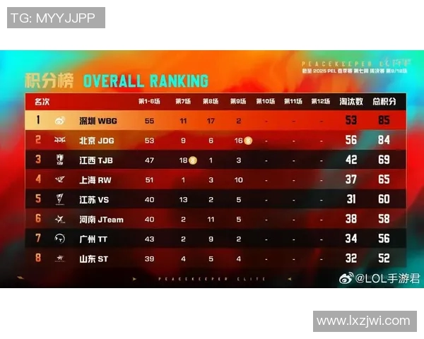 和平精英耐力排名更新JDG战队表现创新高引发关注