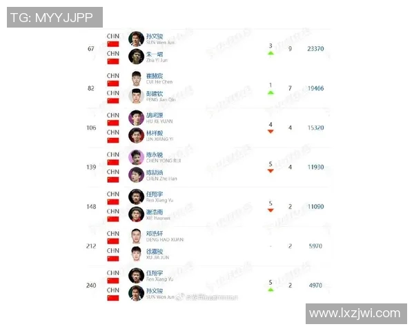 成都羽毛球队技术实力强劲荣登全国羽毛球技术排行榜第九名
