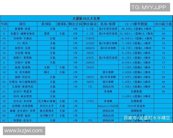 火箭队最新阵容全面梳理及替补深度分析